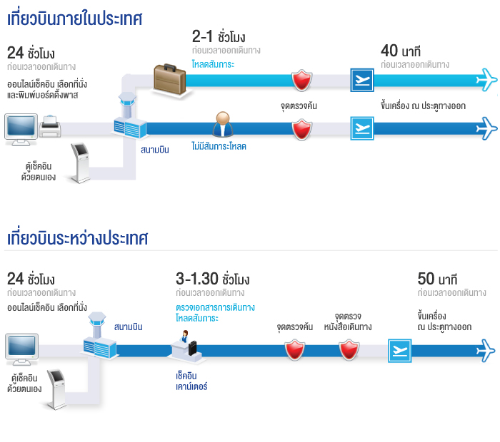 Bangkok airways online check-in